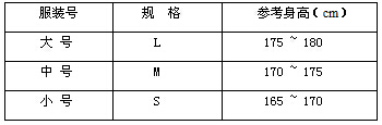 輕型防化服