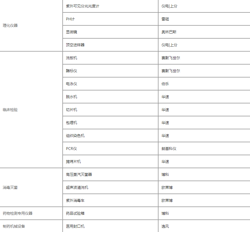 分子病理學實驗室設備清單2.png