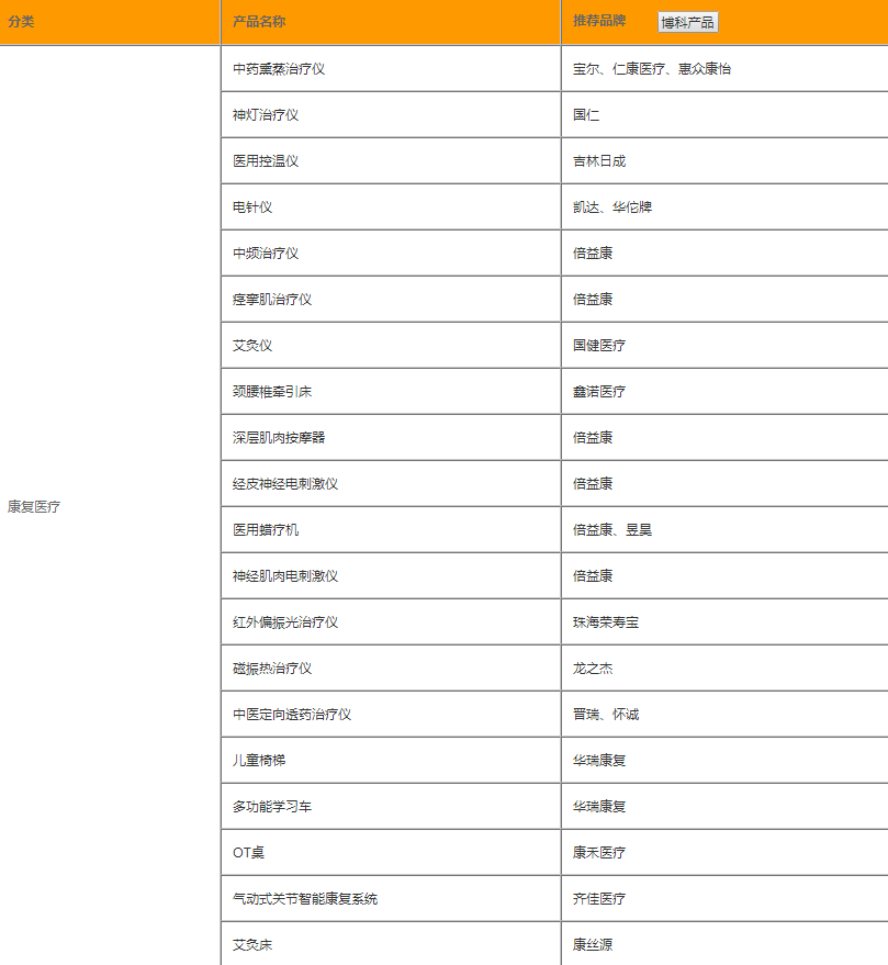 疼痛康復科設備清單.png