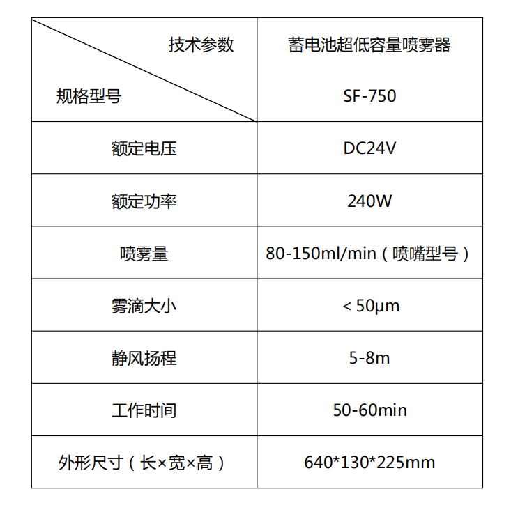 尚芳SF-750低容量噴霧器，氣溶膠噴霧器1.png