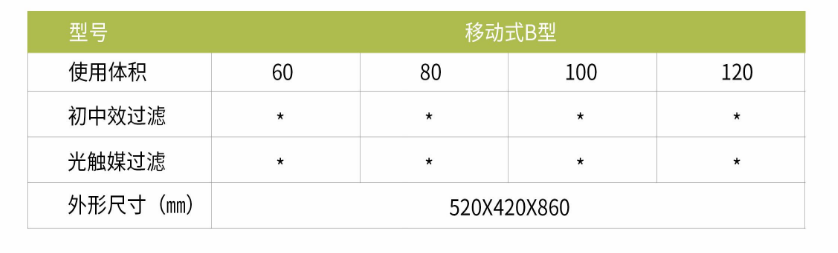 凈為康JWKJH款式B（60?）豪華款移動，等離子空氣消毒機2.png