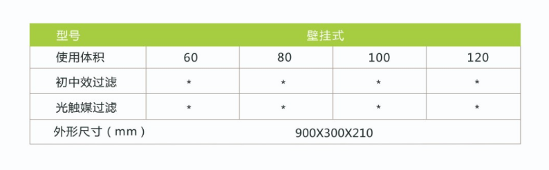 凈為康JWKJH款式Ⅰ（120?）普通壁掛，等離子空氣消毒機2.png