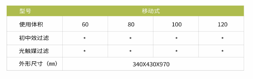 凈為康JWKJH款式Ⅱ（60?）普通移動式，等離子空氣消毒機2.png