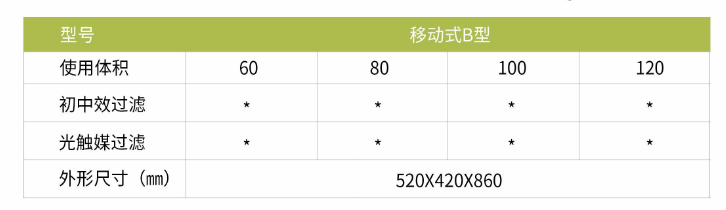 凈為康JWKJH款式B（150?）豪華款移動，等離子空氣消毒機2.png