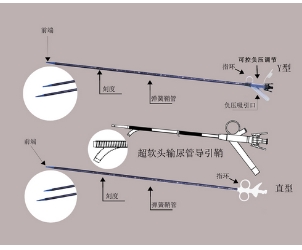 tad-01-1025天佑一次性使用輸尿管導(dǎo)引鞘