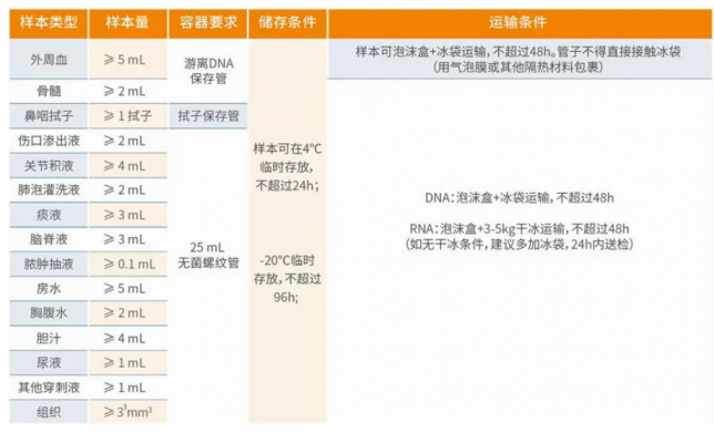 病原微生物測序數據分析軟件piseqtm微巖