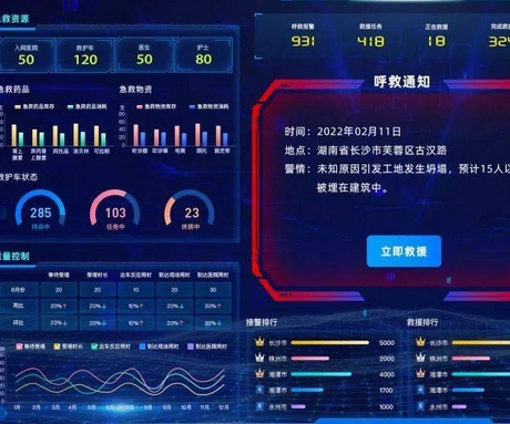 遠程急救醫療信息系統軟件